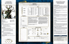 Warhammer Age of Sigmar: Soulbound Starter Set ***DAMAGED ITEM*** - Image 2