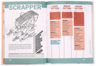 Salvage Union: Core Book (Workshop Manual) - Image 3