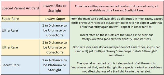 Rarity Collection 5 | Yugioh | Booster Boxes | Chaos Cards Rarity Collection 5 | Yugioh | Booster Boxes | Chaos Cards